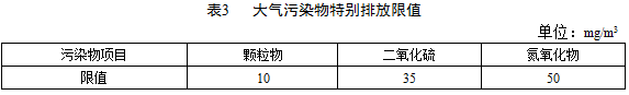容易發(fā)生嚴重大氣環(huán)境污染問題而需要嚴格控制大氣污染物排放的地區(qū),執(zhí)行表3規(guī)定的大氣污染物特別排放限值