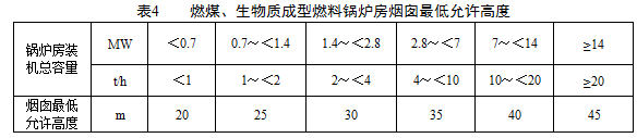 煙囪高度應根據(jù)鍋爐房裝機總?cè)萘,按?規(guī)定執(zhí)行