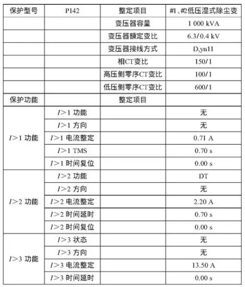 表3 進線開關(guān)與聯(lián)絡(luò)開關(guān)保護動作數(shù)值