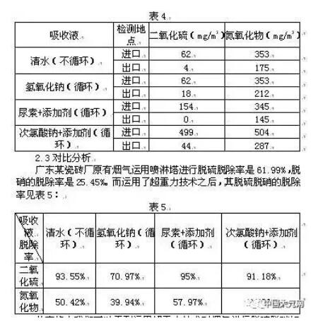 運(yùn)用超重力設(shè)備對(duì)煙氣的進(jìn)口管和出口管進(jìn)行二氧化硫、氮氧化物的檢測(cè)