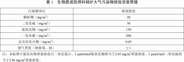 天津市生物質(zhì)成型燃料鍋爐大氣污染物排放濃度限值