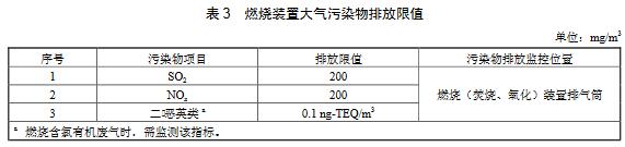 VOCs燃燒(焚燒、氧化)裝置除滿足表1或表2的大氣污染物排放要求外,還需對排放煙氣中的二氧化硫、氮氧化物和二口惡英類進(jìn)行控制,達(dá)到表3規(guī)定的限值