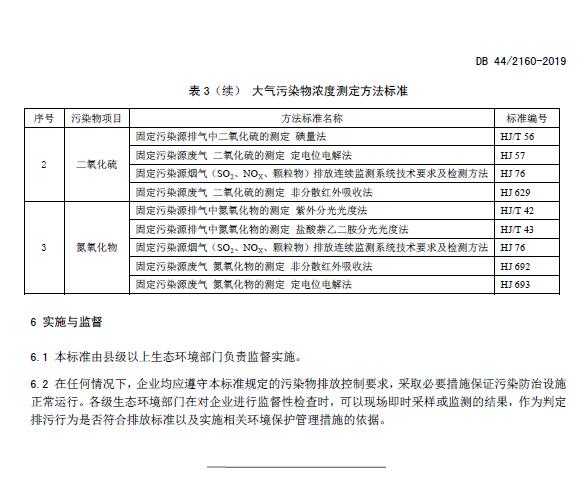 《陶瓷工業(yè)大氣污染物排放標準》DB 44/2160-2019