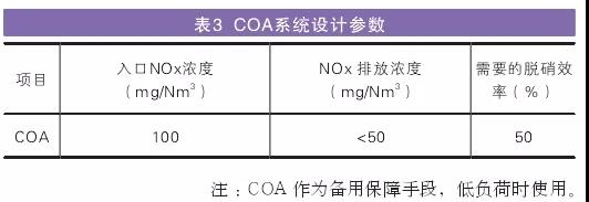 COA系統(tǒng)設(shè)計參數(shù)