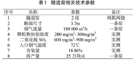 隧道窯參數(shù)(表1)
