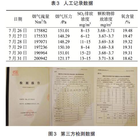 正常運行后2臺脫硫循環(huán)泵即可滿足脫硫要求,排放煙氣詳細(xì)記錄見表3