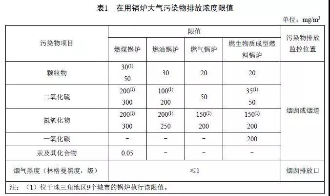 2、廣東鍋爐大氣污染物排放標(biāo)準(zhǔn)DB 44/765-2019