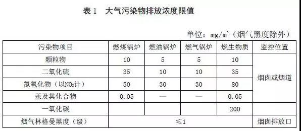 3、河北鍋爐大氣污染物排放標(biāo)準(zhǔn)(征求意見稿)2018