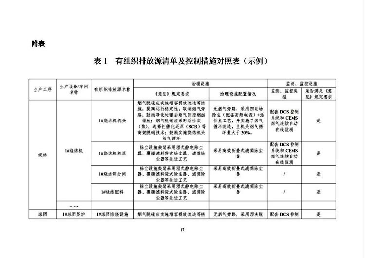 鋼鐵企業(yè)超低排放改造實(shí)施指南