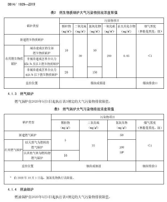 山西鍋爐大氣污染物排放標(biāo)準(zhǔn)(DB14/1929-2019)全文