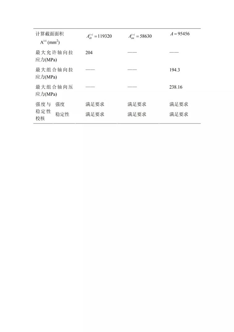 煙氣脫硫技術(shù):煙氣脫硫工藝主要設(shè)備吸收塔的設(shè)計(jì)及選型