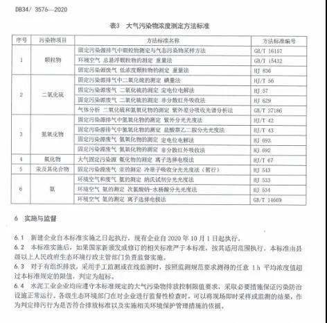 《安徽省水泥工業(yè)大氣污染物排放標準》
