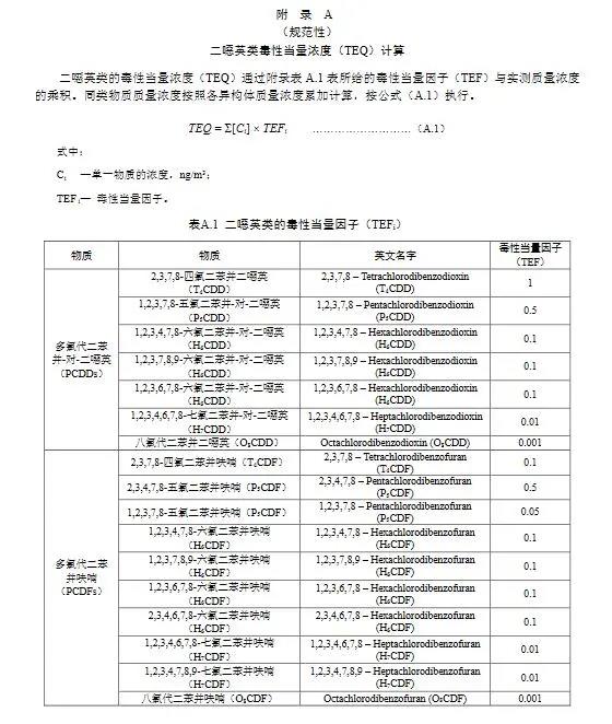 上海發(fā)布燃煤耦合污泥電廠大氣污染物排放標準(DB31/1291—2021)
